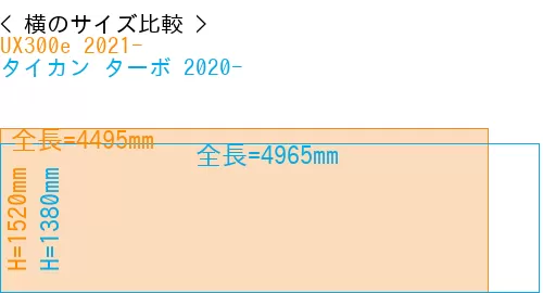 #UX300e 2021- + タイカン ターボ 2020-